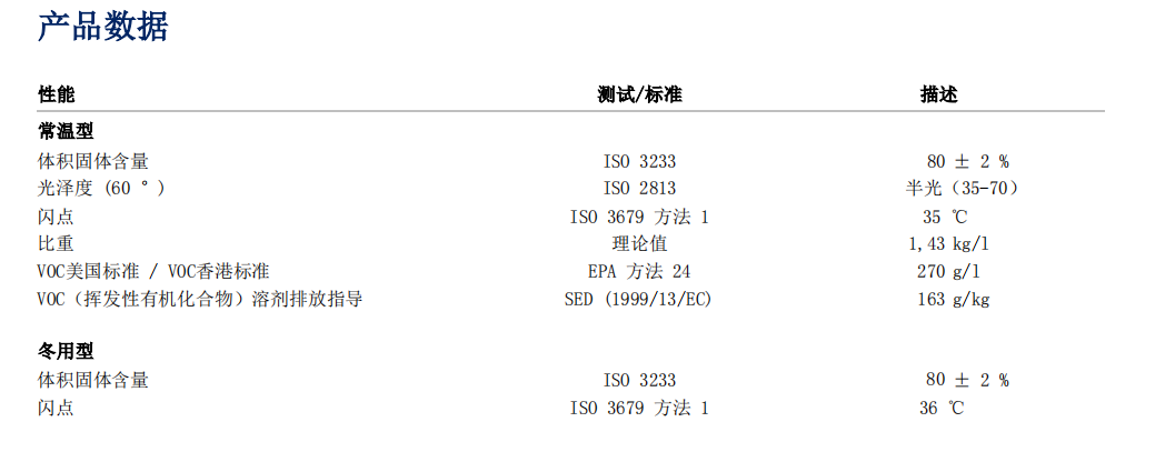 海虹油漆，硅酸鋅車間底漆